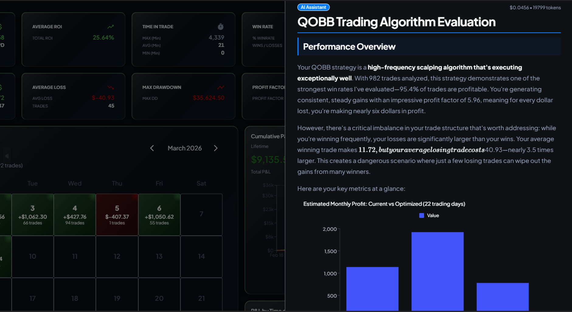 AI Analytics Dashboard